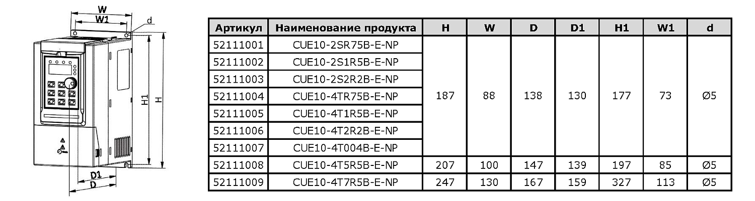 CUE10